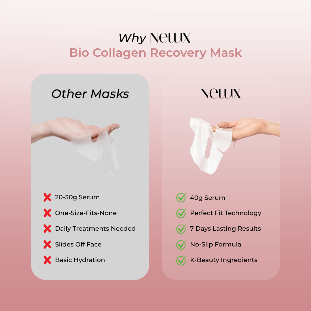 Bio Collagen Recovery Mask